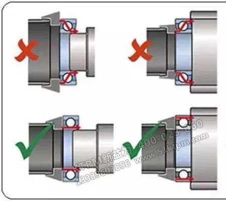 軸承安裝常識