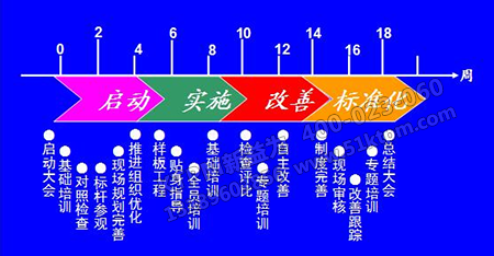 車間改善制度