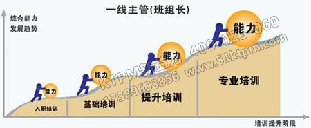 班組計(jì)劃的分析