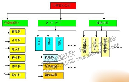 計劃保養(yǎng)推進(jìn)