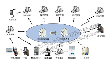 點檢在設備管理