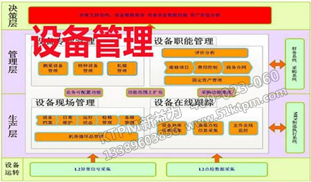 設(shè)備管理機制