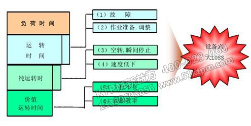 TPM設備管理咨詢