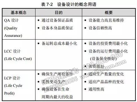 設(shè)備設(shè)計的基本概念用語