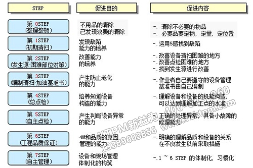 TPM管理企業(yè)生產(chǎn)之道