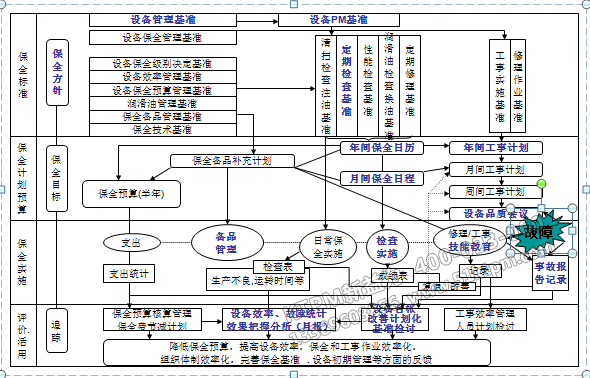 項目推進(jìn)計劃步驟