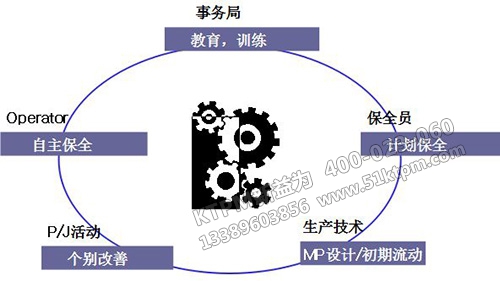 TPM管理概要