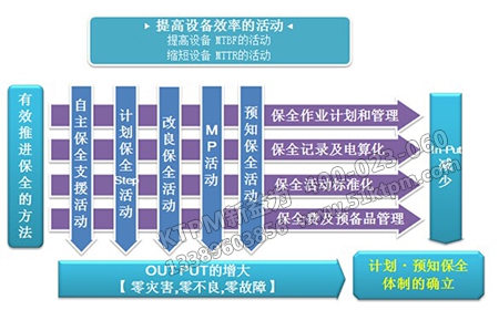 TPM設(shè)備管理點(diǎn)檢制