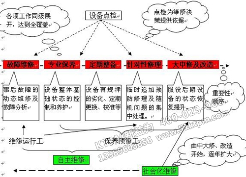 TPM設備管理