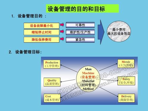 設(shè)備管理目的與目標(biāo)