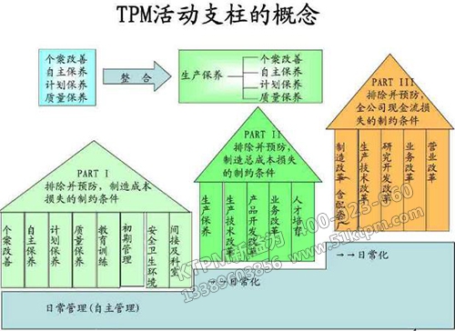 TPM活動支柱的概念