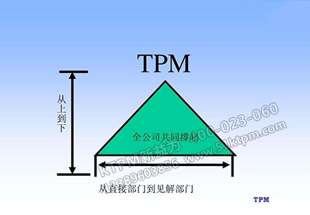 TPM全面生產(chǎn)保養(yǎng)