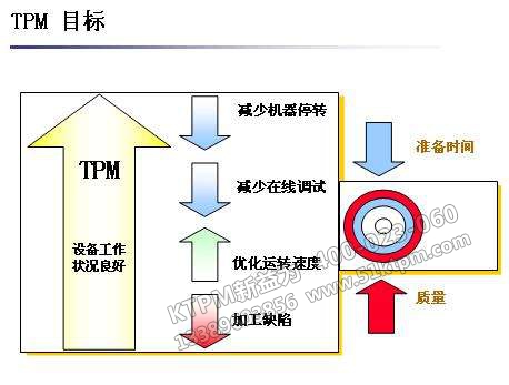 TPM設(shè)備管理目標(biāo)