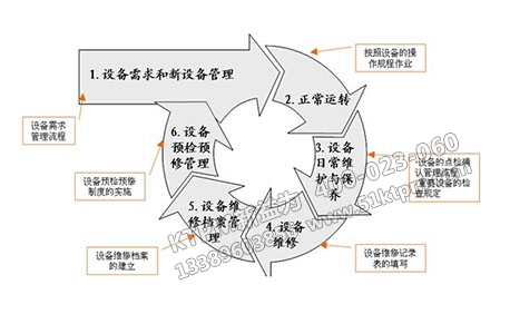 TPM管理體系