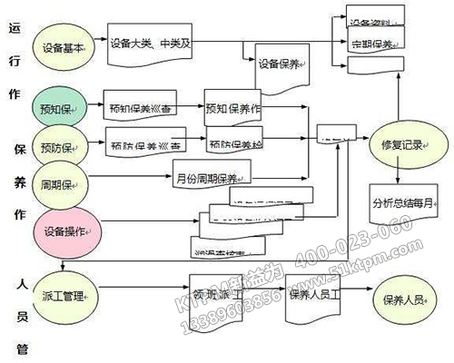 企業(yè)TPM設備管理職責