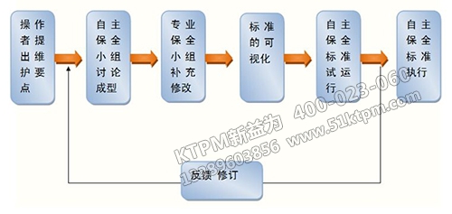 TPM設備維修管理