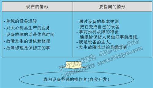 自主保全活動預(yù)期效果