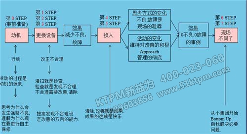 自主保全的效果