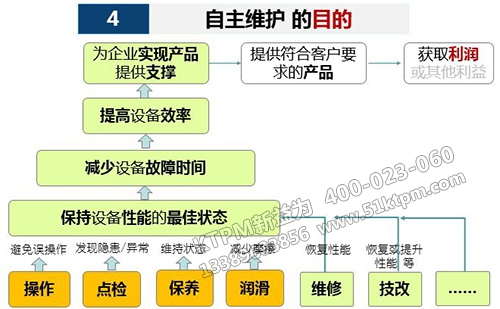 TPM全員自主維護