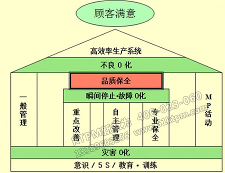 品質保全