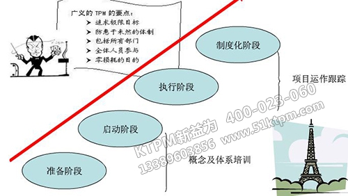 TPM級(jí)效評(píng)估體系