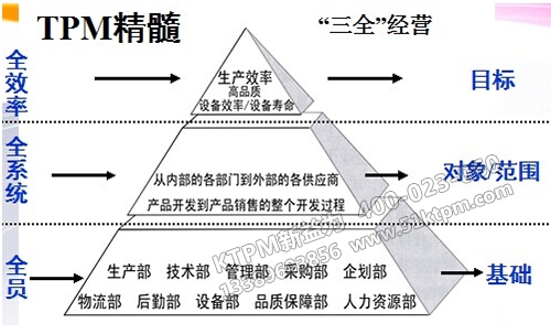 TPM管理精髓