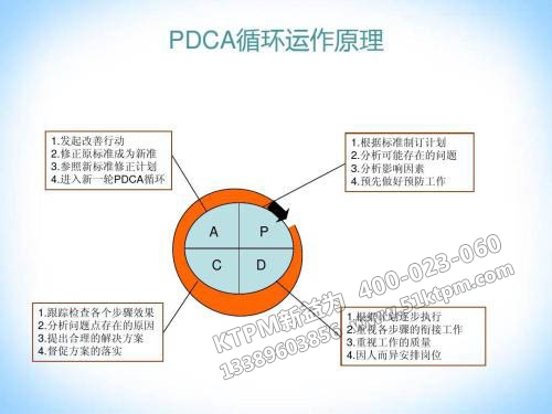 PDCA運作原理