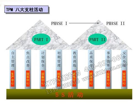 TPM八大支柱