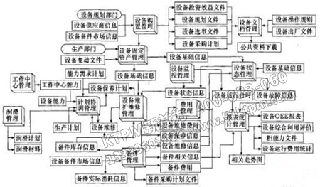 設備管理系統(tǒng)各對象的關系