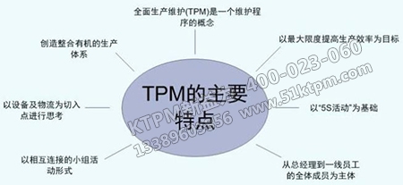 國內(nèi)TPM管理的特點