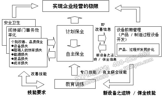 TPM管理引導企業(yè)信息化