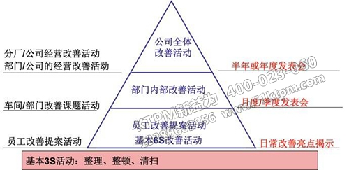 怎么營(yíng)造TPM管理推行氛圍