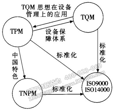 TPM全員參與生產維護