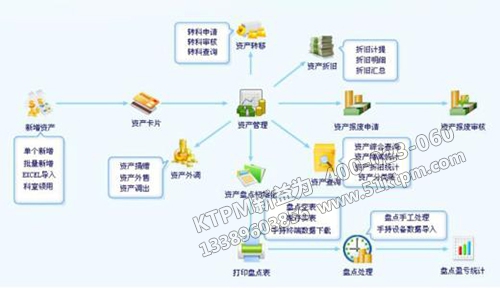 醫(yī)院設(shè)備管理信息化結(jié)構(gòu)