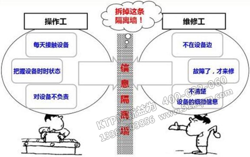 TPM管理推進(jìn)如何構(gòu)想