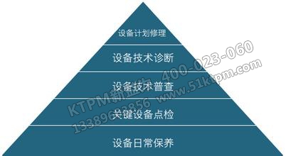 TPM管理關(guān)鍵設(shè)計(jì)要點(diǎn)