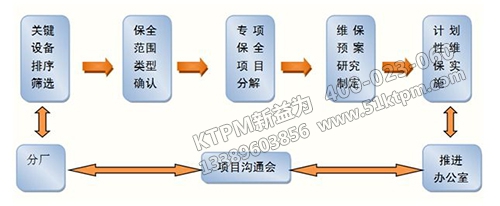 TPM設(shè)備管理見解