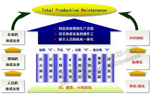 TPM管理整體推行方案