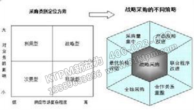 節(jié)約設(shè)備采購(gòu)成本的方法