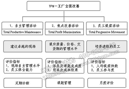 TPM工廠(chǎng)全面改善