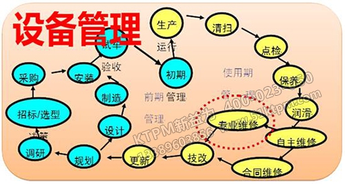 TPM設(shè)備管理