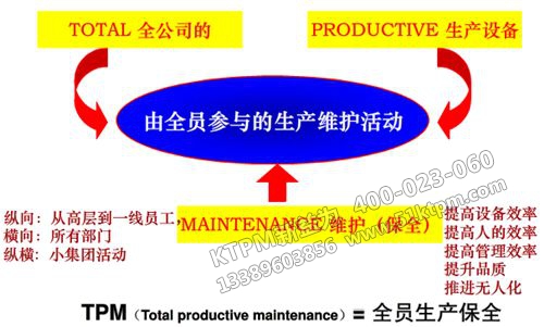 如何提高TPM管理工作有效性