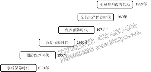 TPM起源