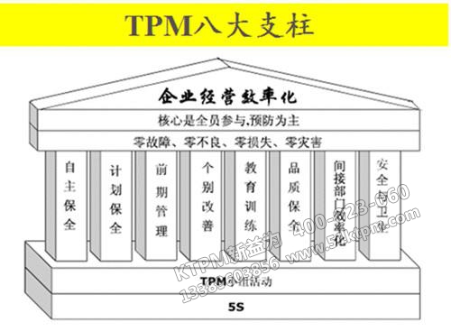 TPM管理工具