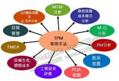 TPM初期管理