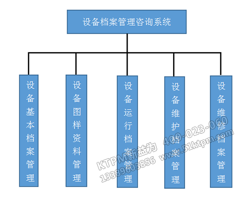 設備檔案管理