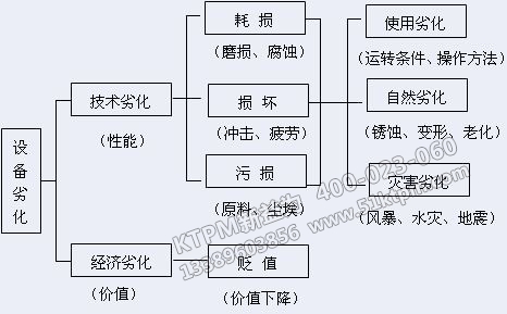 TPM全員生產(chǎn)維護