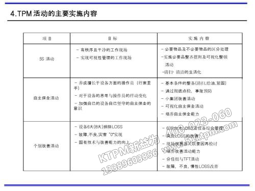 TPM活動(dòng)主要實(shí)施內(nèi)容