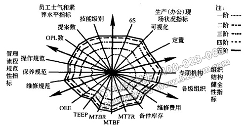 TPM設(shè)備管理經(jīng)濟(jì)指標(biāo)