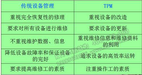 TPM管理基本思想